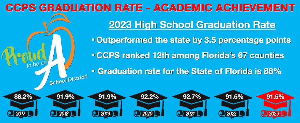 Collier County Public Schools / Homepage